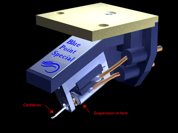 Blue Point Special in 3d